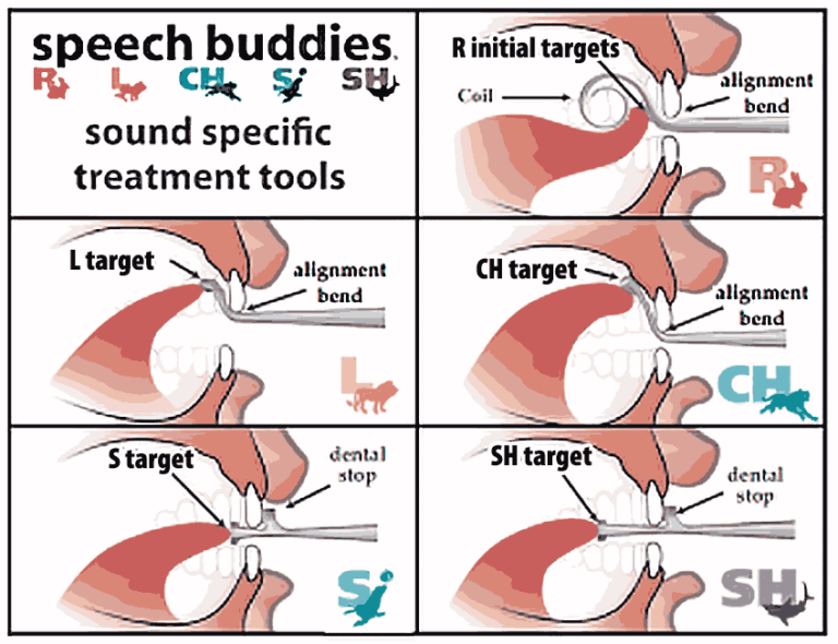 Speech Practice Vocal Delivery for Voiceover School of Voiceover
