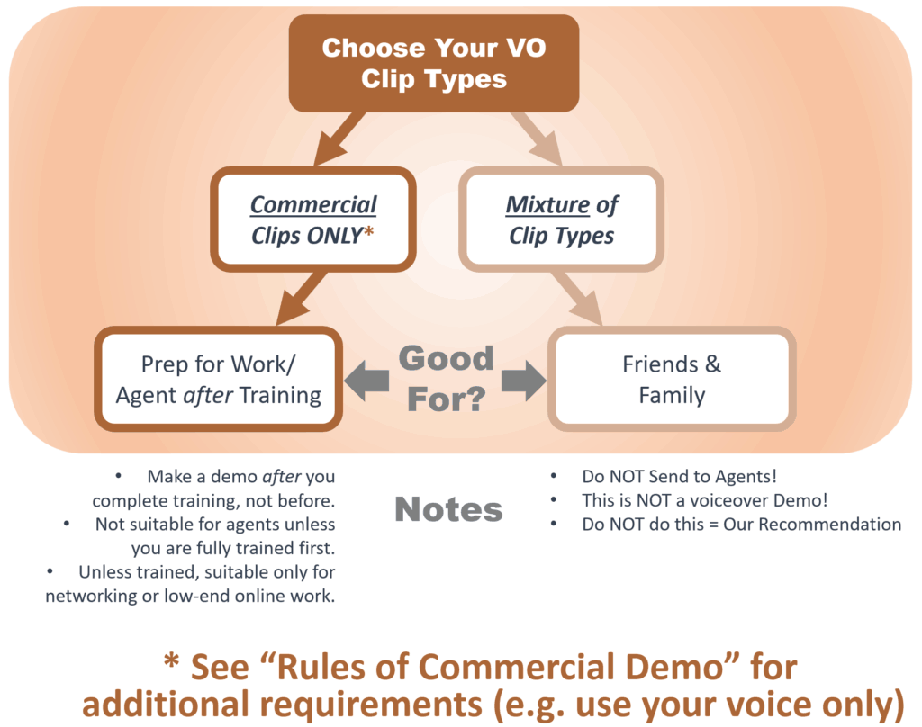 choose-your-voiceover-clip-types
