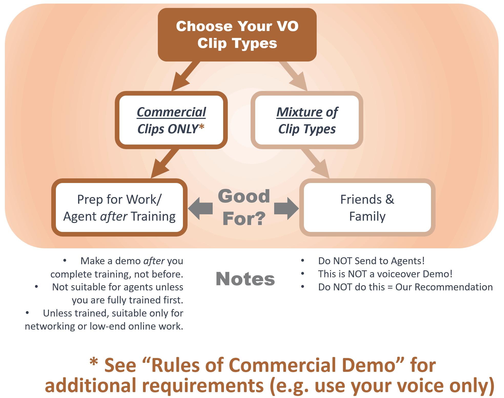 Commercial Demos The Rules School of Voiceover