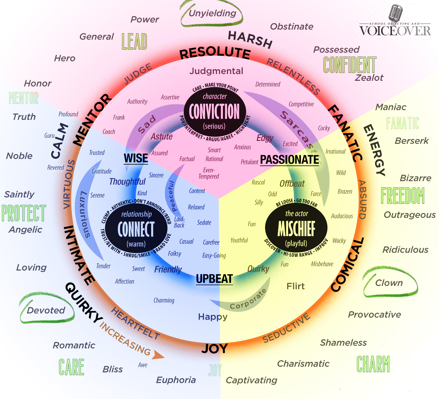 updated-v95-with-triads